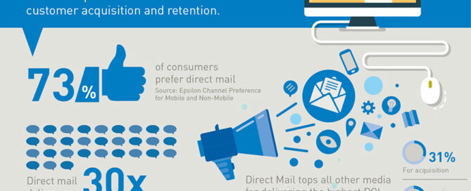 direct mail graphic - envelope sizes