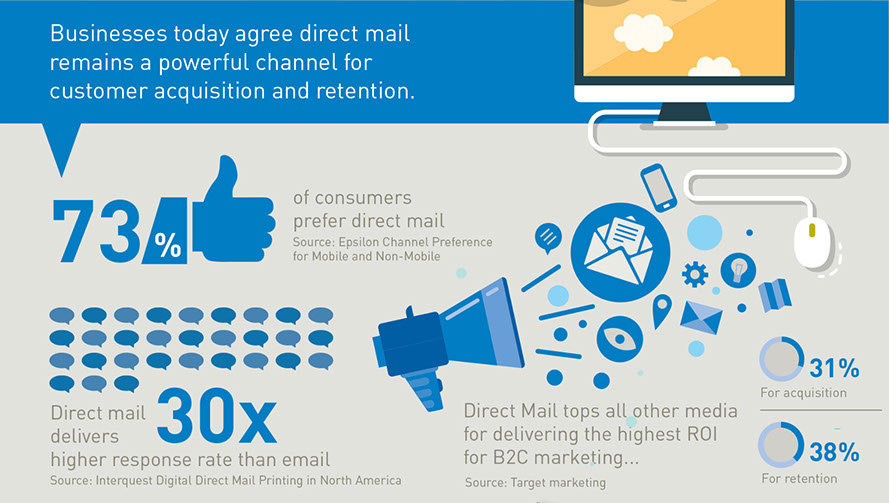 direct mail graphic - envelope sizes