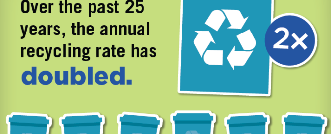 recycling quote graphic - sustainable packaging