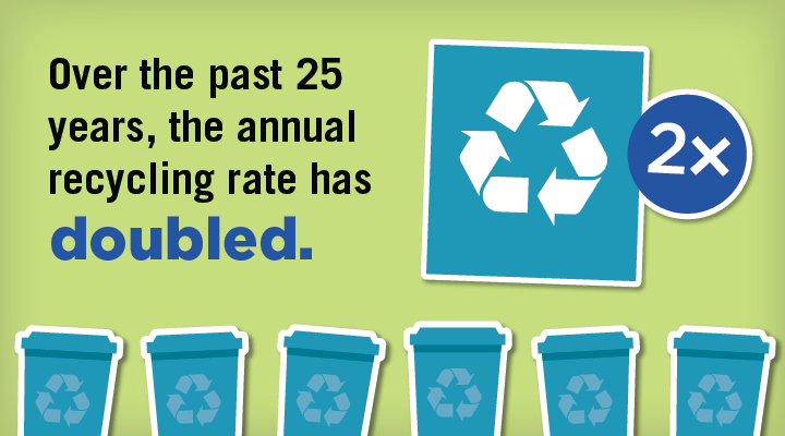 recycling quote graphic - sustainable packaging